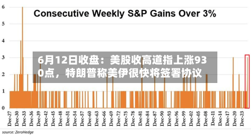 6月12日收盘:美股收高道指上涨930点,特朗普称美伊很快将签署协议