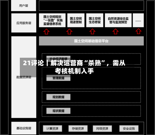 21评论｜解决运营商“杀熟”，需从考核机制入手