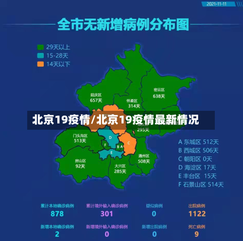 北京19疫情/北京19疫情最新情况