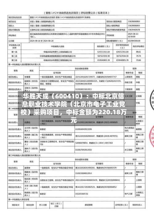 华胜天成(600410):中标北京信息职业技术学院(北京市电子工业党校)采购项目,中标金额为220.18万元