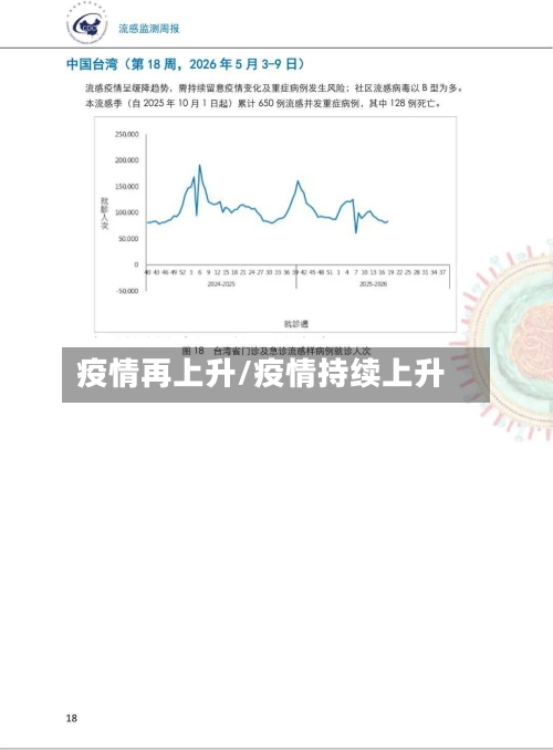 疫情再上升/疫情持续上升
