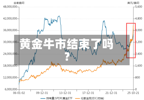 黄金牛市结束了吗?