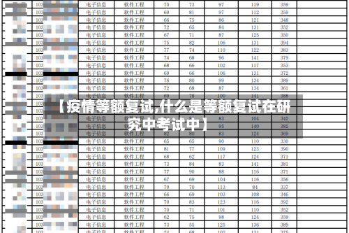 【疫情等额复试,什么是等额复试在研究中考试中】