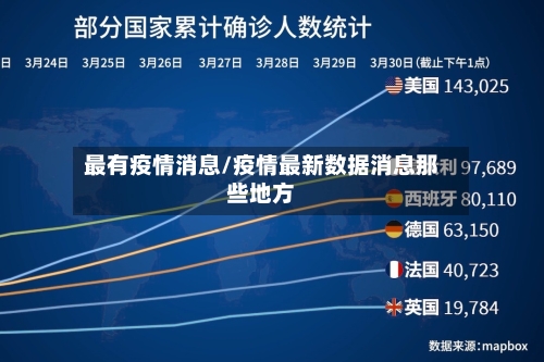 最有疫情消息/疫情最新数据消息那些地方