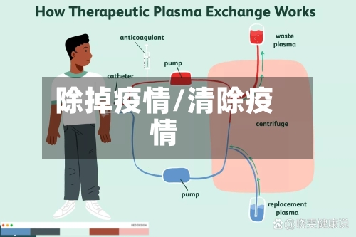 除掉疫情/清除疫情