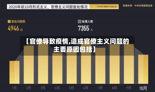 【官僚导致疫情,造成官僚主义问题的主要原因包括】