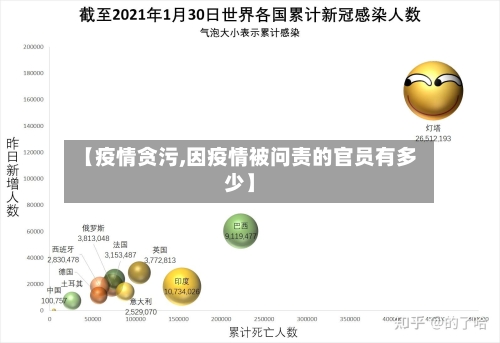 【疫情贪污,因疫情被问责的官员有多少】