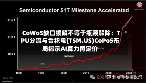 CoWoS缺口缓解不等于瓶颈解除：TPU分流与台积电(TSM.US)CoPoS布局揭示AI算力再定价