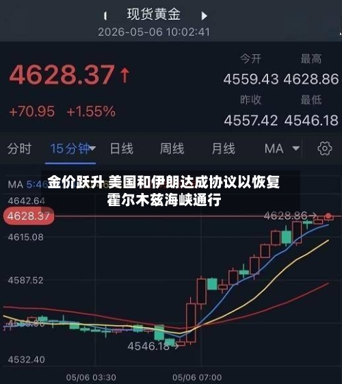 金价跃升 美国和伊朗达成协议以恢复霍尔木兹海峡通行