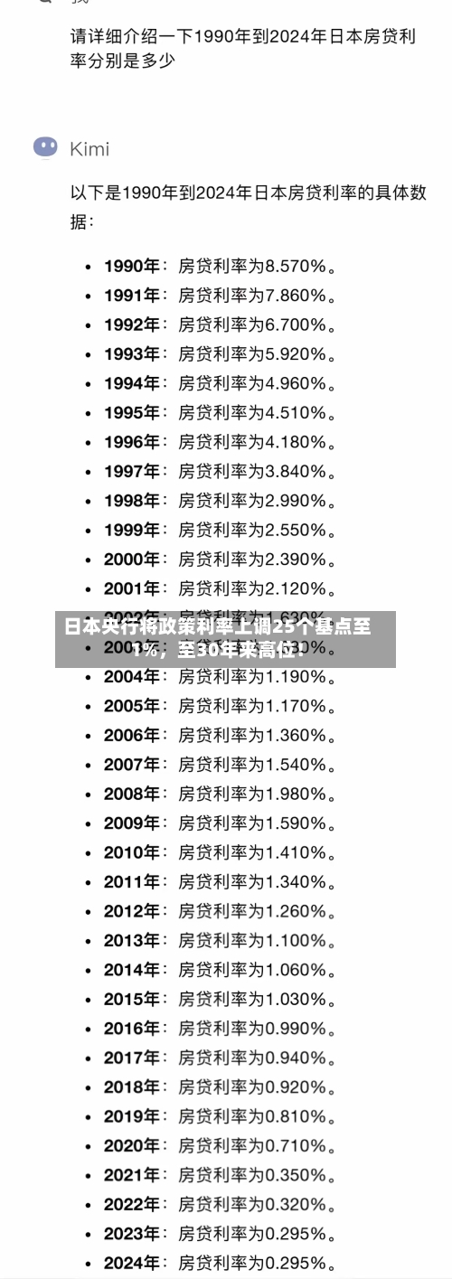 日本央行将政策利率上调25个基点至1%,至30年来高位!