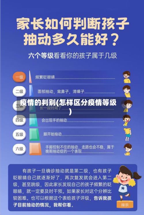 疫情的判别(怎样区分疫情等级)