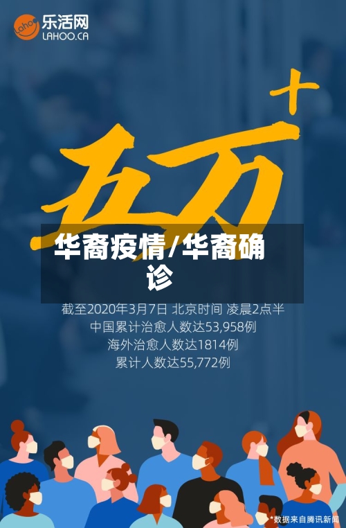 华裔疫情/华裔确诊