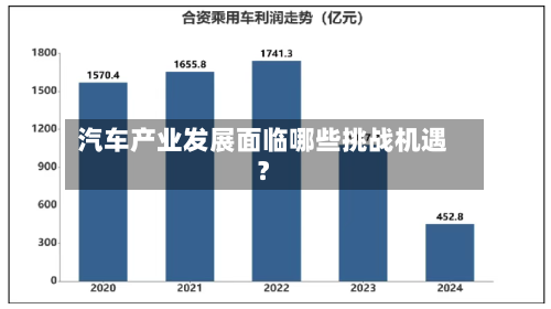 汽车产业发展面临哪些挑战机遇？