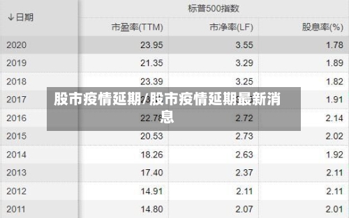 股市疫情延期/股市疫情延期最新消息