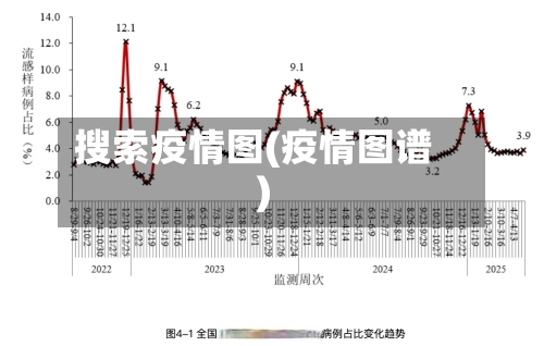 搜索疫情图(疫情图谱)