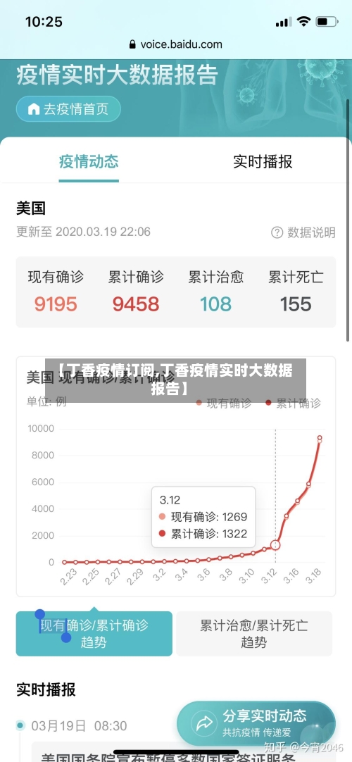 【丁香疫情订阅,丁香疫情实时大数据报告】