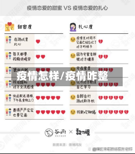 疫情怎样/疫情咋整