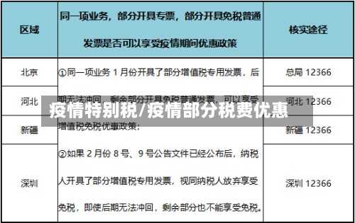 疫情特别税/疫情部分税费优惠