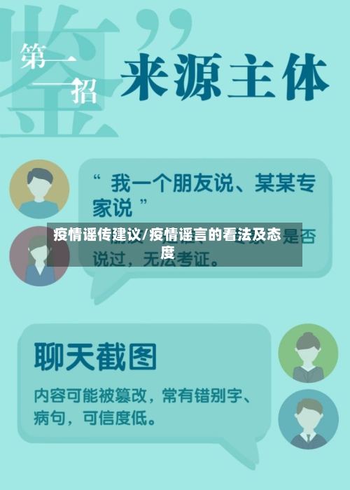 疫情谣传建议/疫情谣言的看法及态度