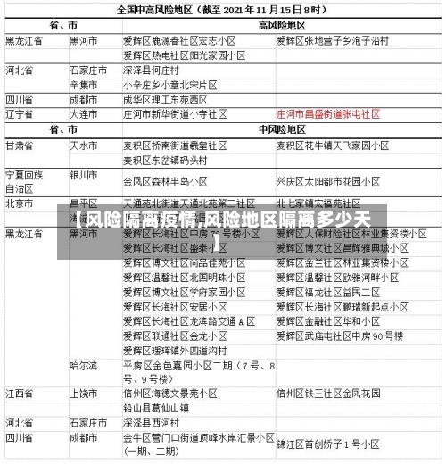 【风险隔离疫情,风险地区隔离多少天】