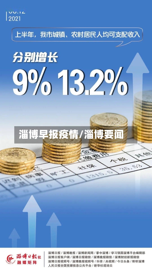 淄博早报疫情/淄博要闻