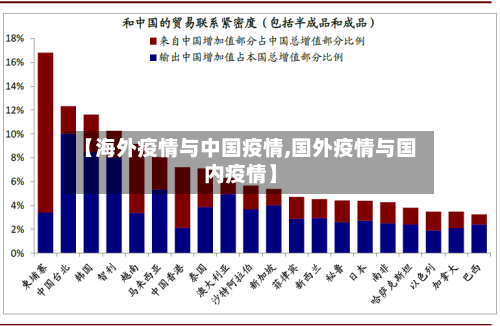 【海外疫情与中国疫情,国外疫情与国内疫情】