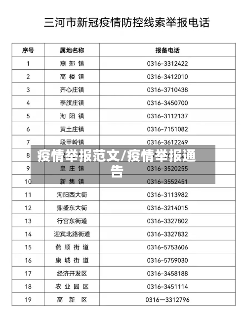 疫情举报范文/疫情举报通告