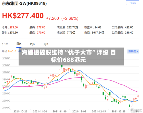 海通世界
:腾讯控股维持“优于大市”评级 目标价688港元