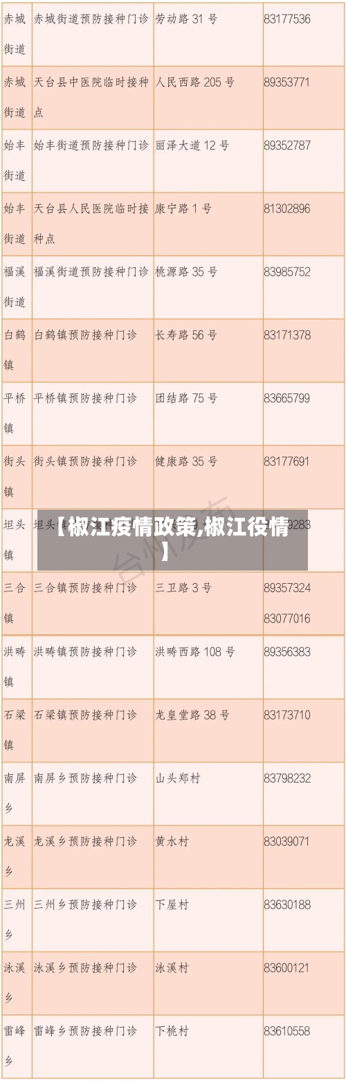 【椒江疫情政策,椒江役情】