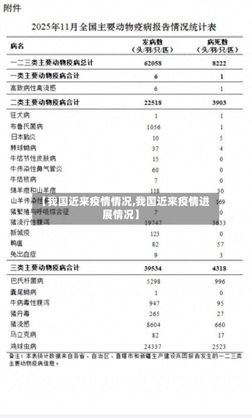 【我国近来疫情情况,我国近来疫情进展情况】