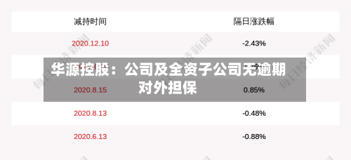 华源控股：公司及全资子公司无逾期对外担保