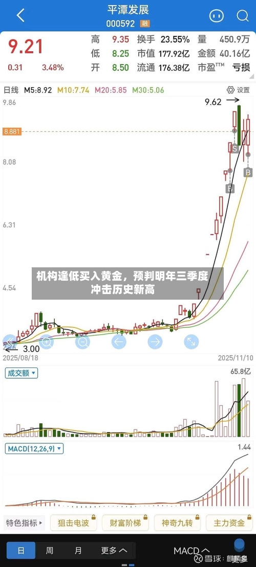 机构逢低买入黄金，预判明年三季度冲击历史新高