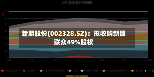 新朋股份(002328.SZ):拟收购新朋联众49%股权