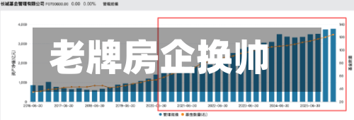 老牌房企换帅