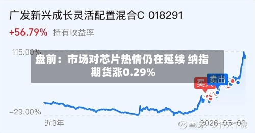 盘前:市场对芯片热情仍在延续 纳指期货涨0.29%