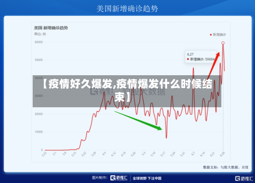 【疫情好久爆发,疫情爆发什么时候结束】