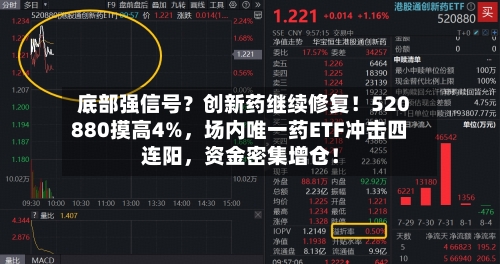 底部强信号？创新药继续修复！520880摸高4%，场内唯一药ETF冲击四连阳，资金密集增仓！
