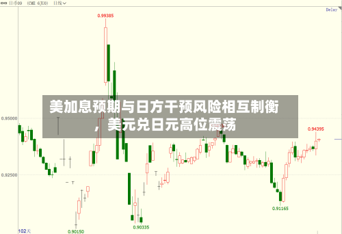 美加息预期与日方干预风险相互制衡,美元兑日元高位震荡