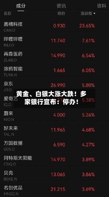 黄金、白银大涨大跌！多家银行宣布：停办！