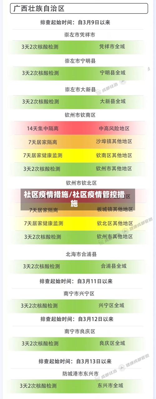 社区疫情措施/社区疫情管控措施