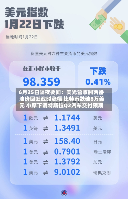 6月25日隔夜要闻：美光营收翻两番 油价回吐战时涨幅 比特币跌破6万美元 小摩下调特斯拉Q2汽车交付预期