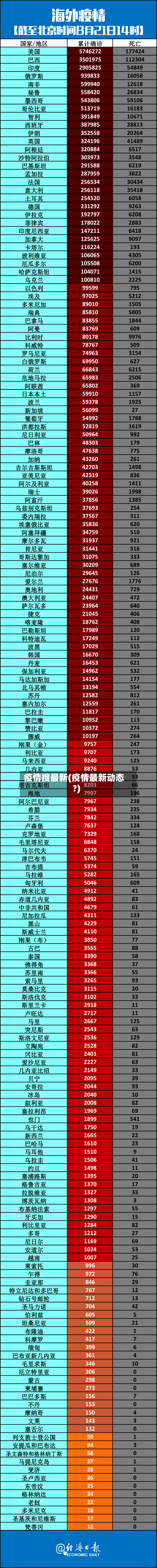 疫情搜最新(疫情最新动态?)