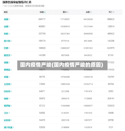 国内疫情严峻(国内疫情严峻的原因)