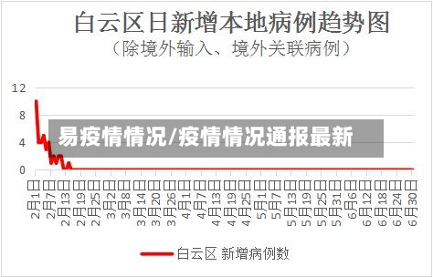 易疫情情况/疫情情况通报最新