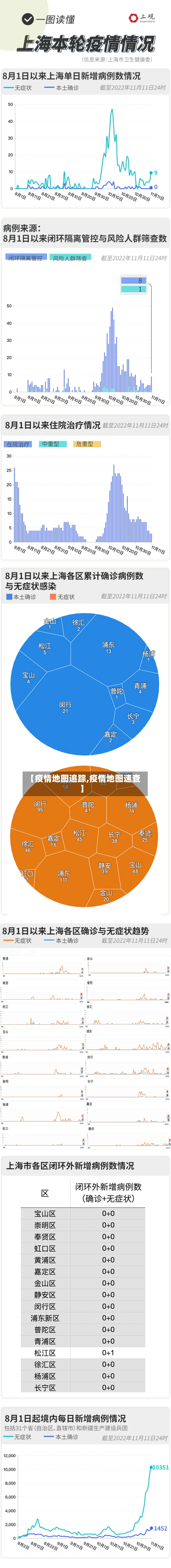 【疫情地图追踪,疫情地图速查】