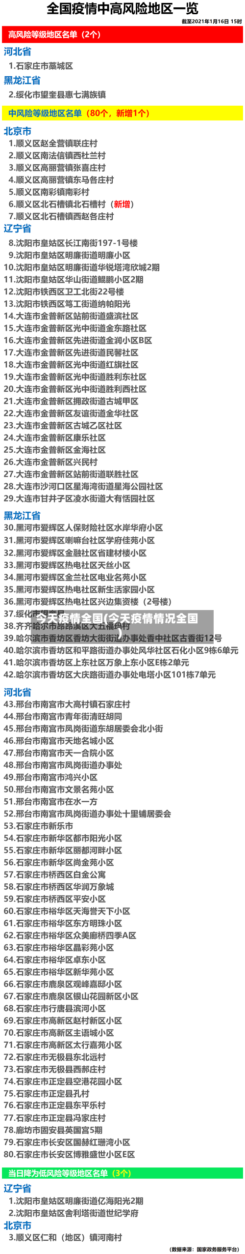 今天疫情全国(今天疫情情况全国)
