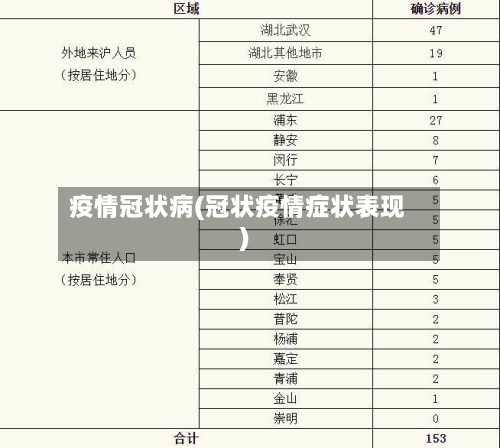 疫情冠状病(冠状疫情症状表现)