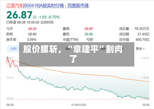 股价腰斩，“章建平”割肉了