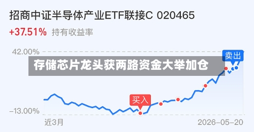 存储芯片龙头获两路资金大举加仓
