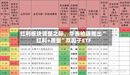 红利板块调整之际，华泰柏瑞推出“红利+质量”双因子ETF
